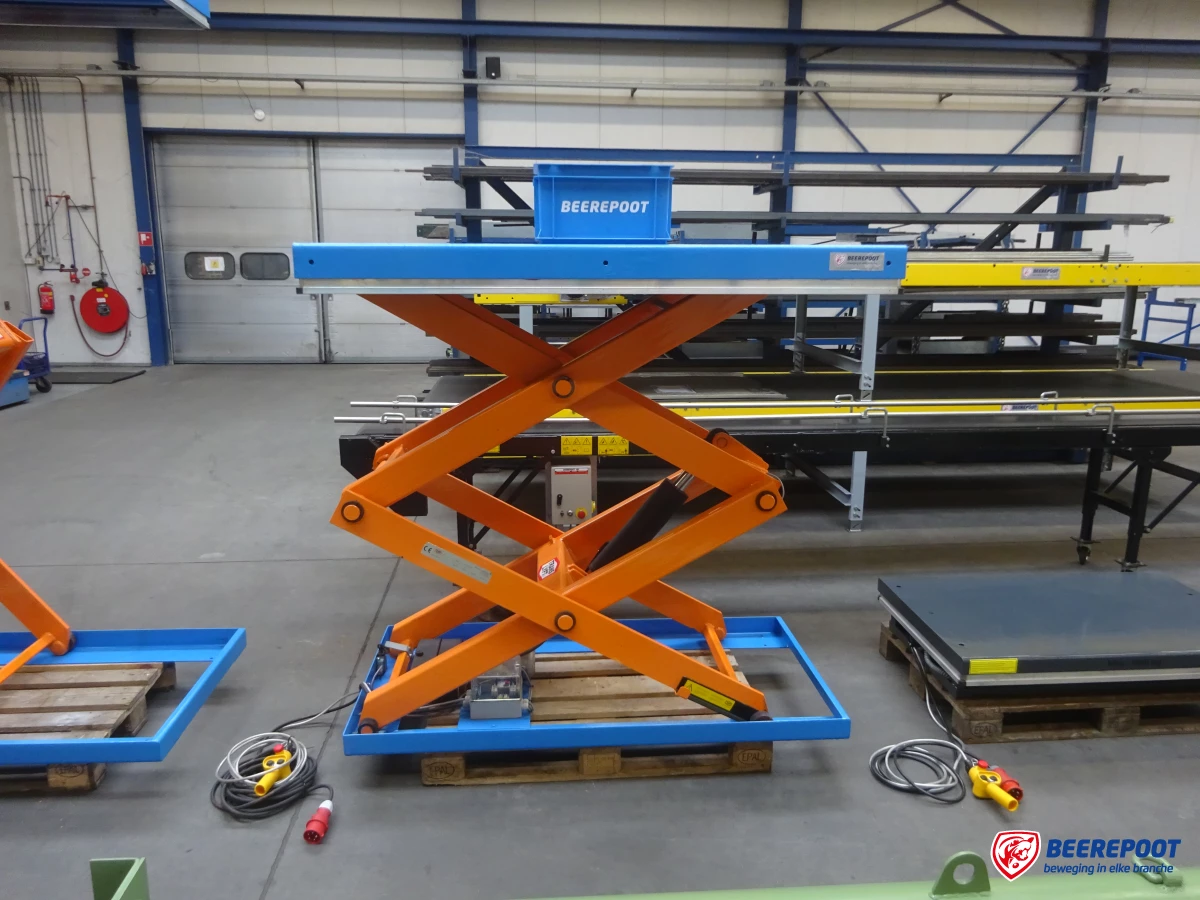 Heftafels, dubbelscharend